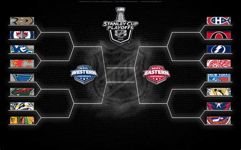 2015 stanley cup bracket|2015 NHL Playoff Bracket .